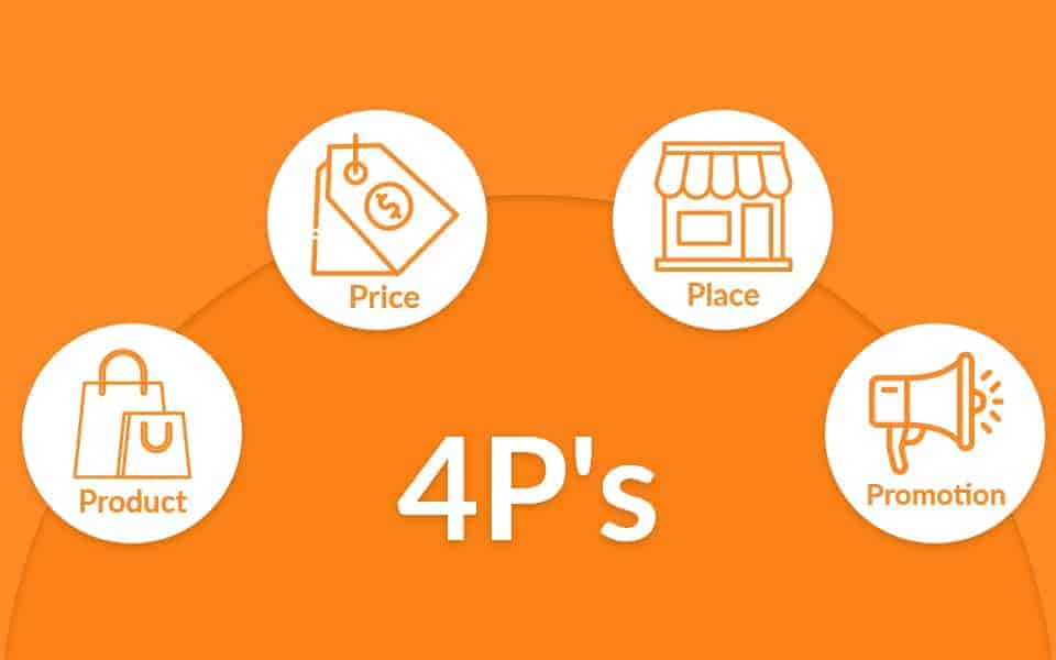 What are the Four Ps of Marketing?