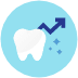endodontics market share