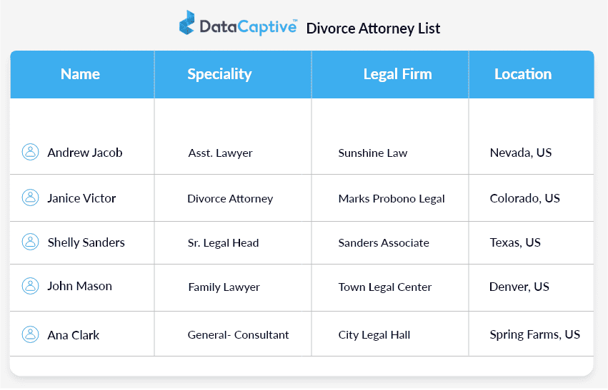 Find Divorce Lawyers Email Database from B2B Email List Vendors