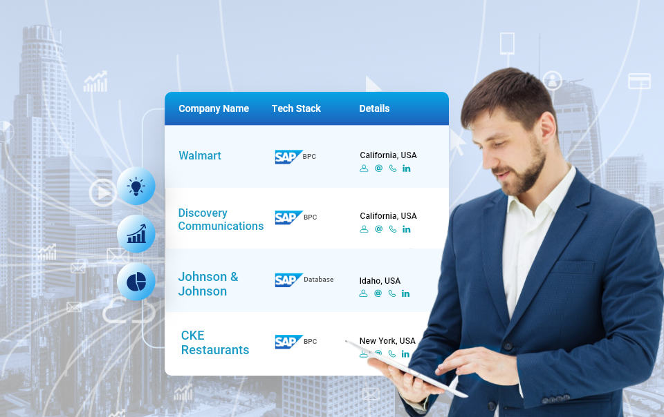 List of Top 5 Companies Using SAP BPC in USA