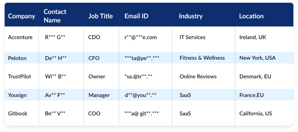 Free Sample List of Companies Using HubSpot