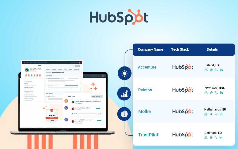 How Many Companies Use HubSpot Total Customers