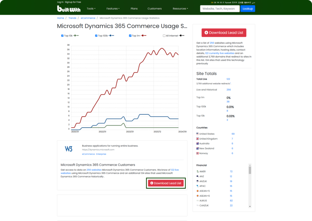 Use Web Analytics and Research to Obtain List of Companies Using Microsoft Dynamics 365