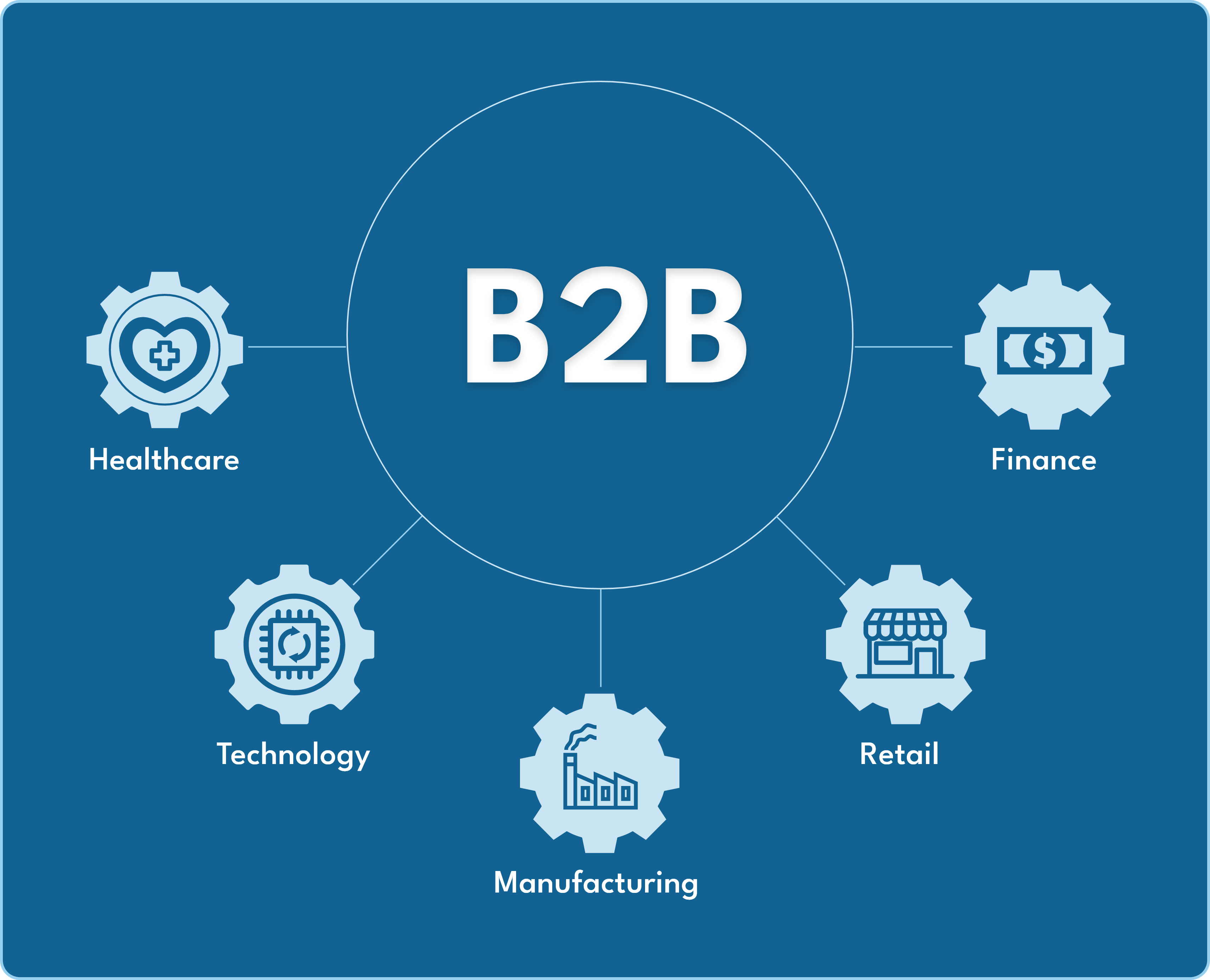 Top Industries Benefiting from B2B Database Providers