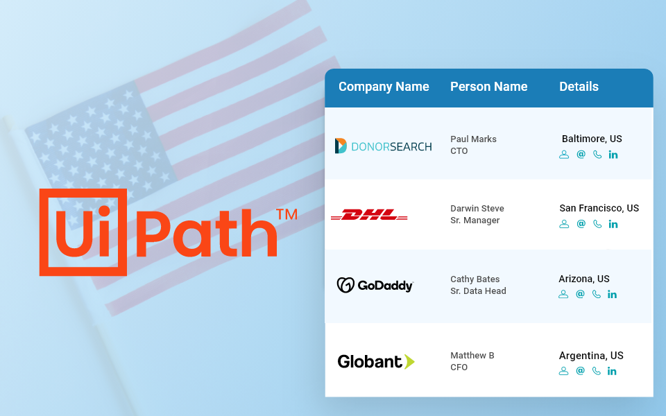 Top 5 List of Companies that Use UiPath In USA