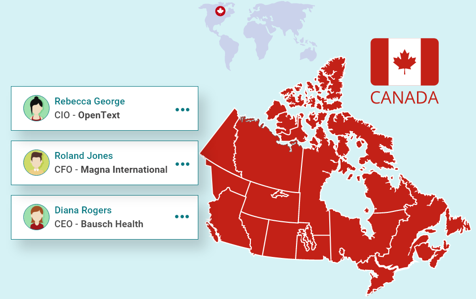 Canadian Companies List with Contact Details