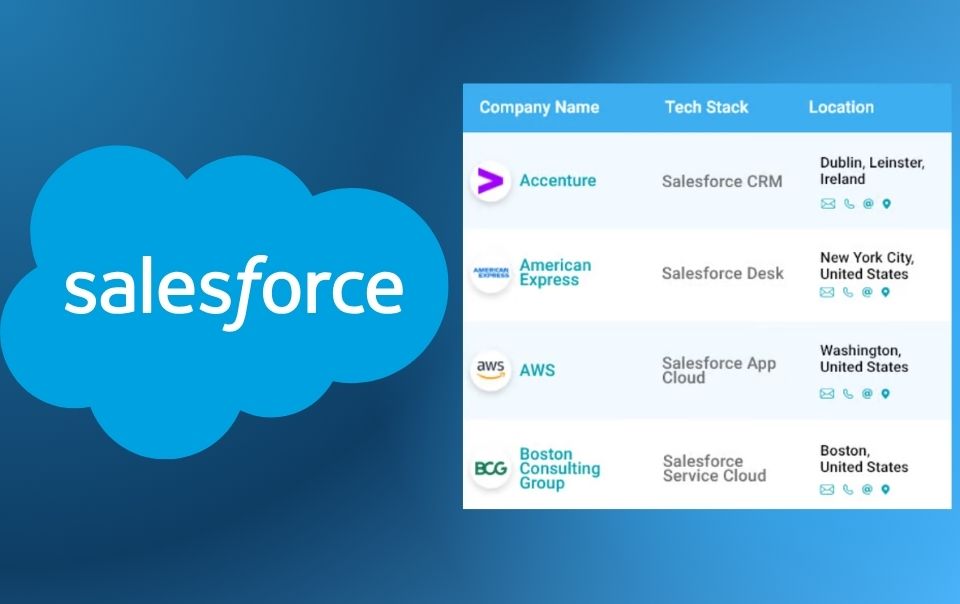 Companies Using Salesforce