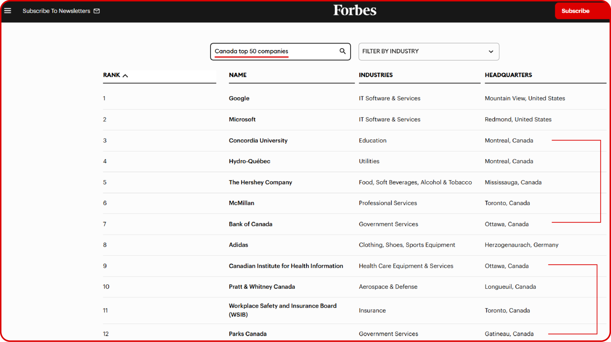 Curated visual reference: Visual Reference: Find Top 50 Canadian Companies List With Contact Details