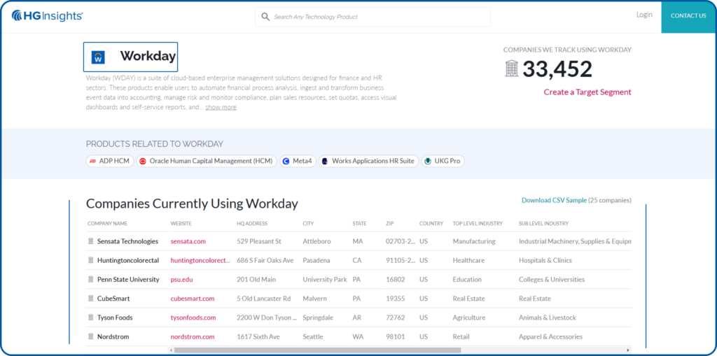 Get Workday Users information from Technology Intelligence Platforms