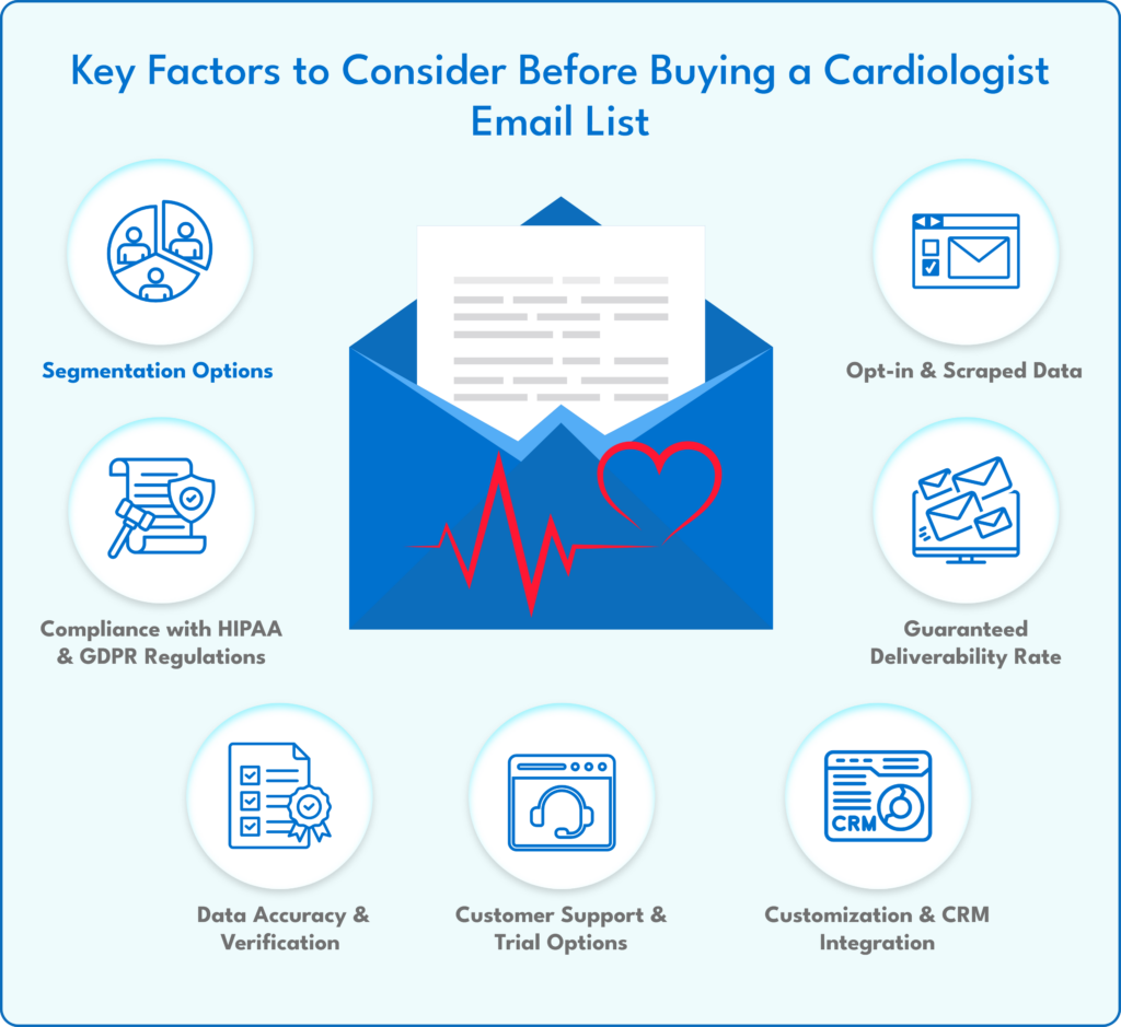 Key Factors for Buying a Cardiologist Email List