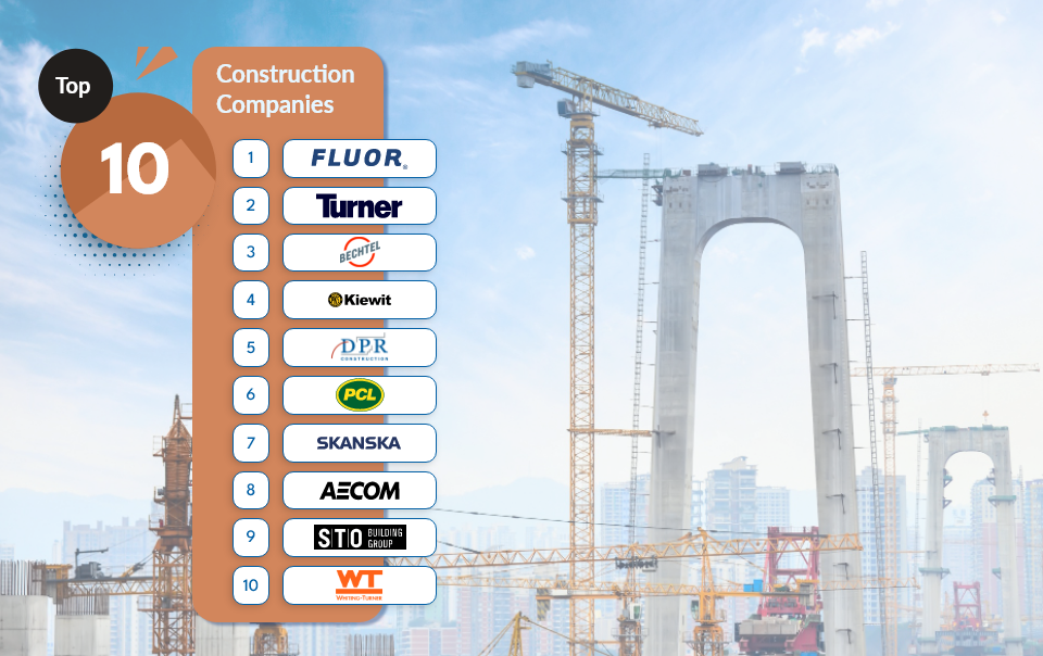 Top 10 Construction Companies List with Email & Phone Numbers