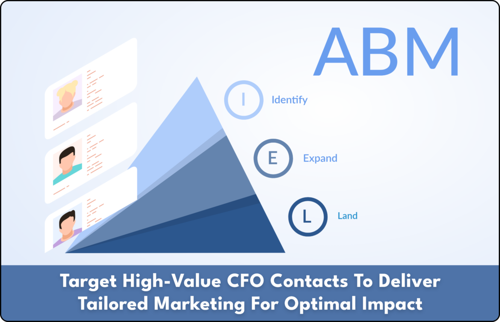 Account Based Marketing ABM Strategies