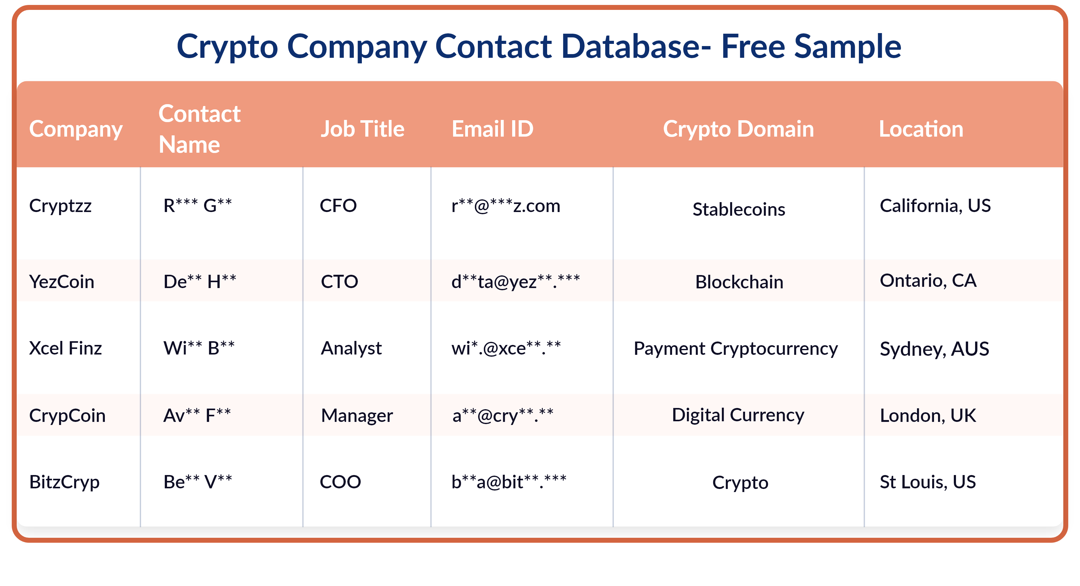 Crypto Company Email List Sample