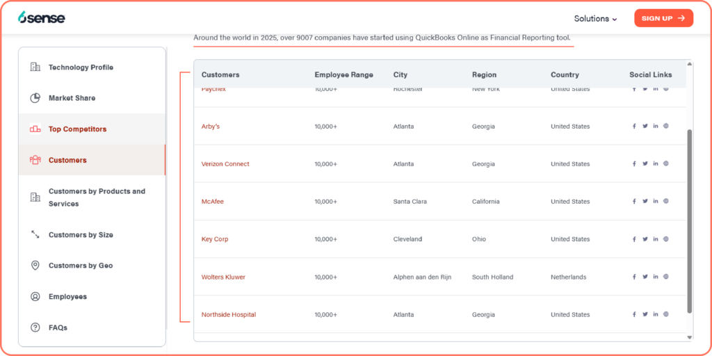 Industry Reports and Case Studies