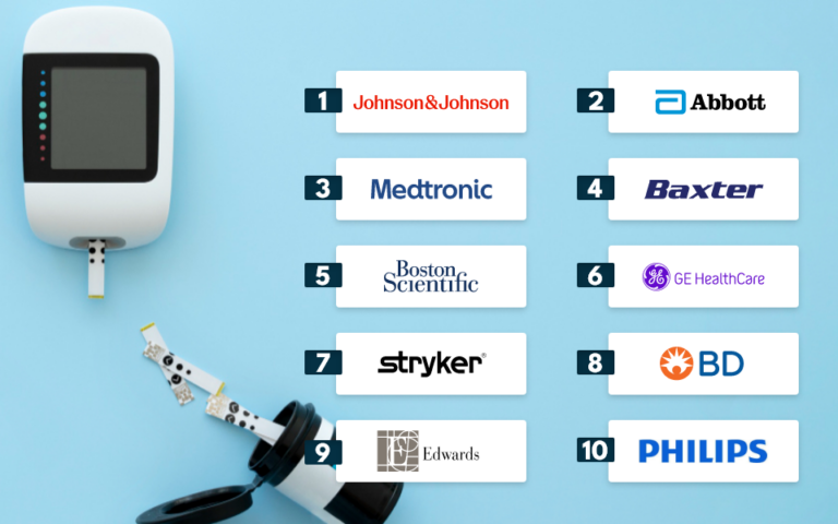 Top 10 List of Medical Equipment Companies in USA 2026