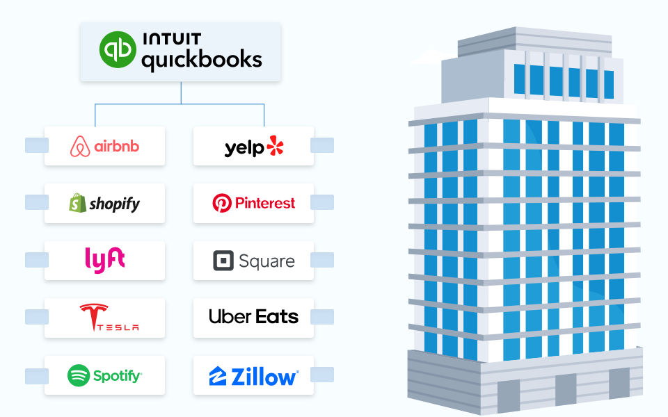 Top 10 US Companies Using QuickBooks