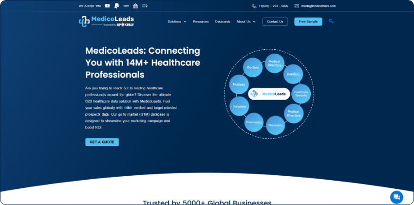 Medicoleads