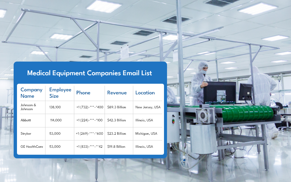 Find Medical Equipment Companies Email List in US