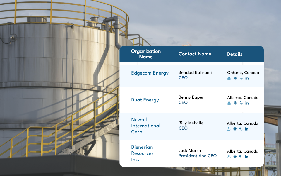 How Oil and Gas Firms Use B2B Data to Win Contracts in Canada
