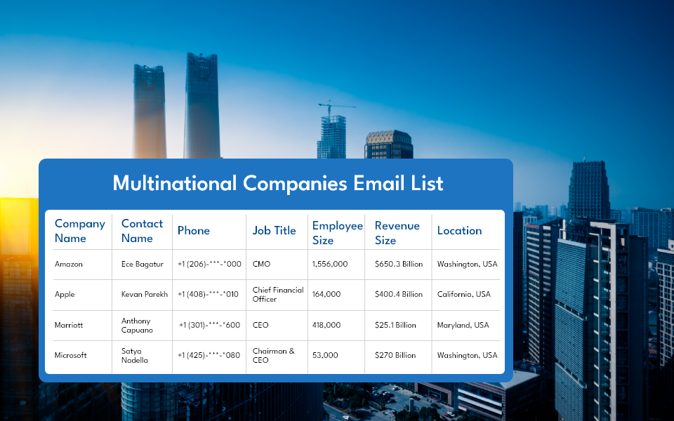 Multinational Companies Email List