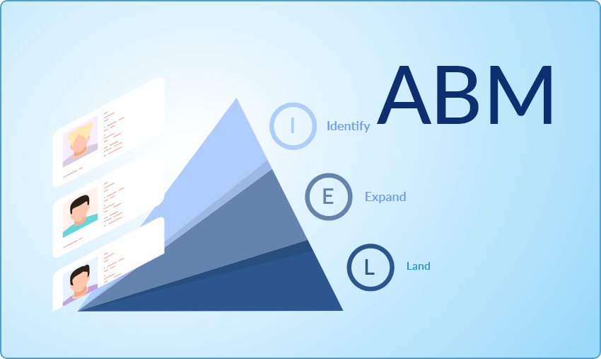 Run Account-Based Marketing (ABM) Campaigns