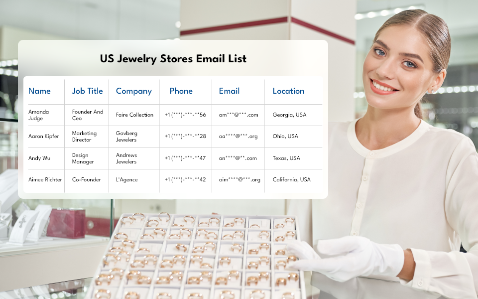 US Jewelry Stores Email List
