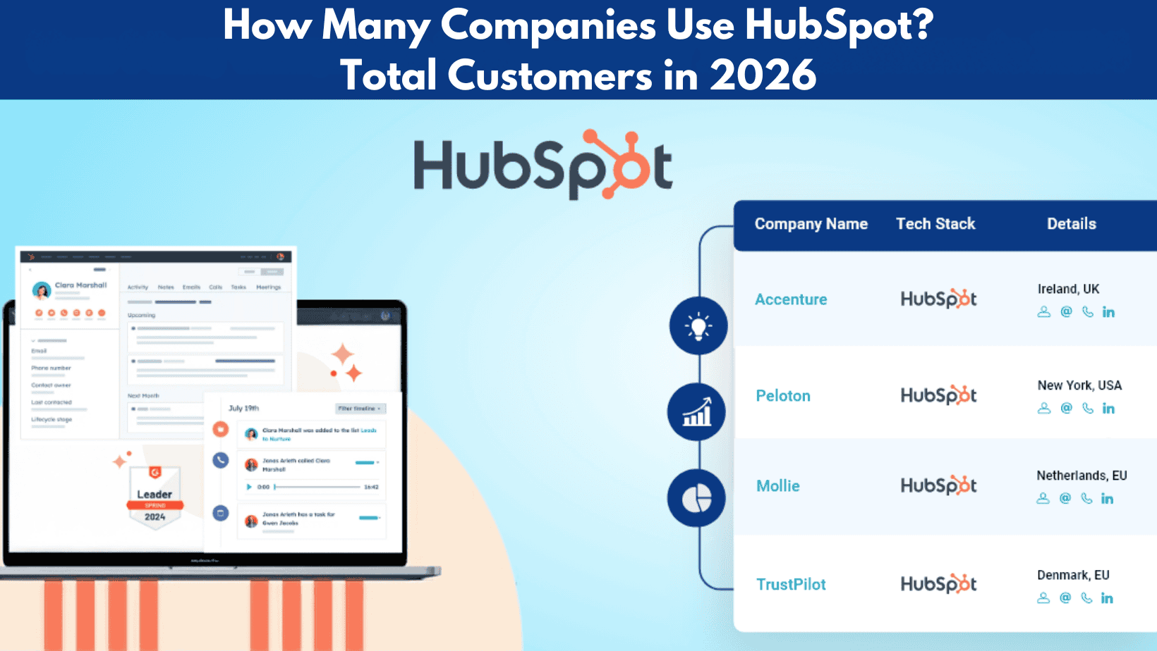 Hubspot Usage How Many Companies Use HubSpot? Total Customers in 2026