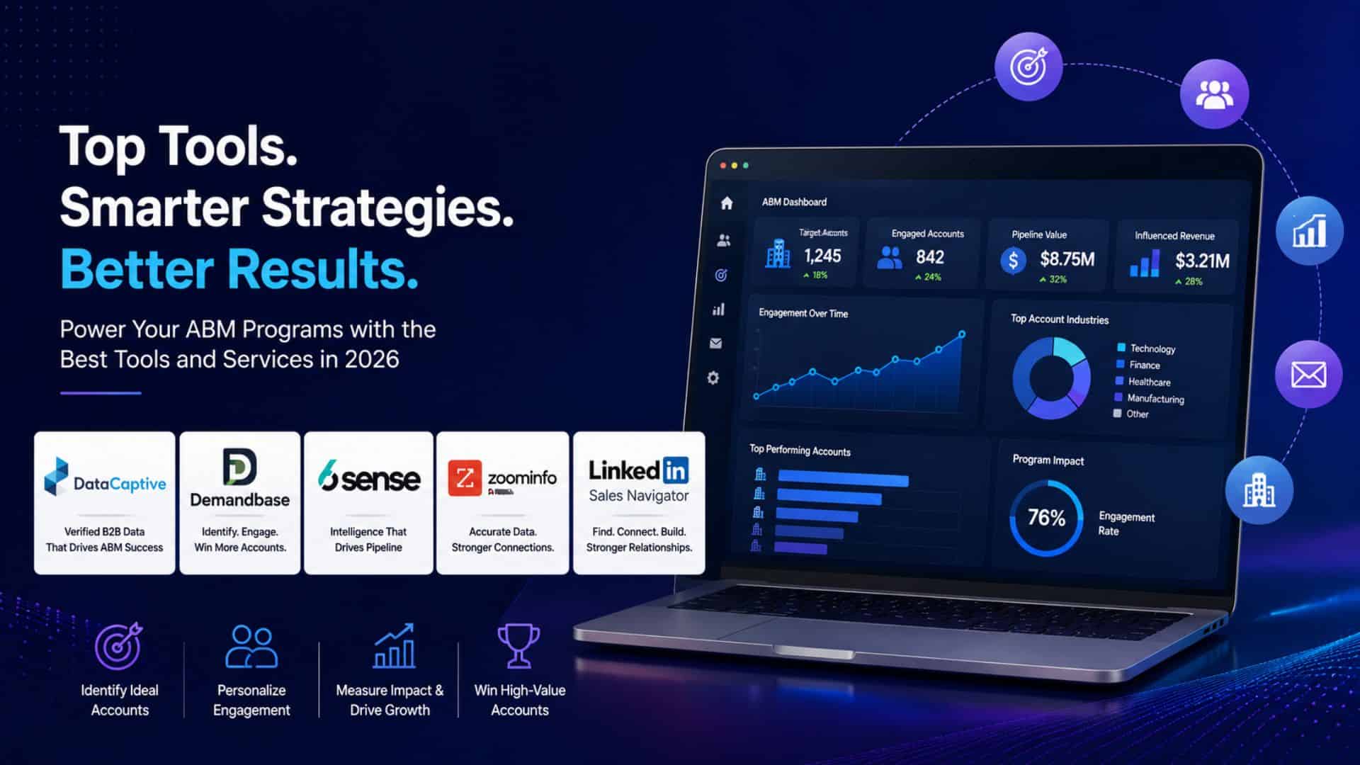 Top 10 Account-Based Marketing (ABM) Tools and Services