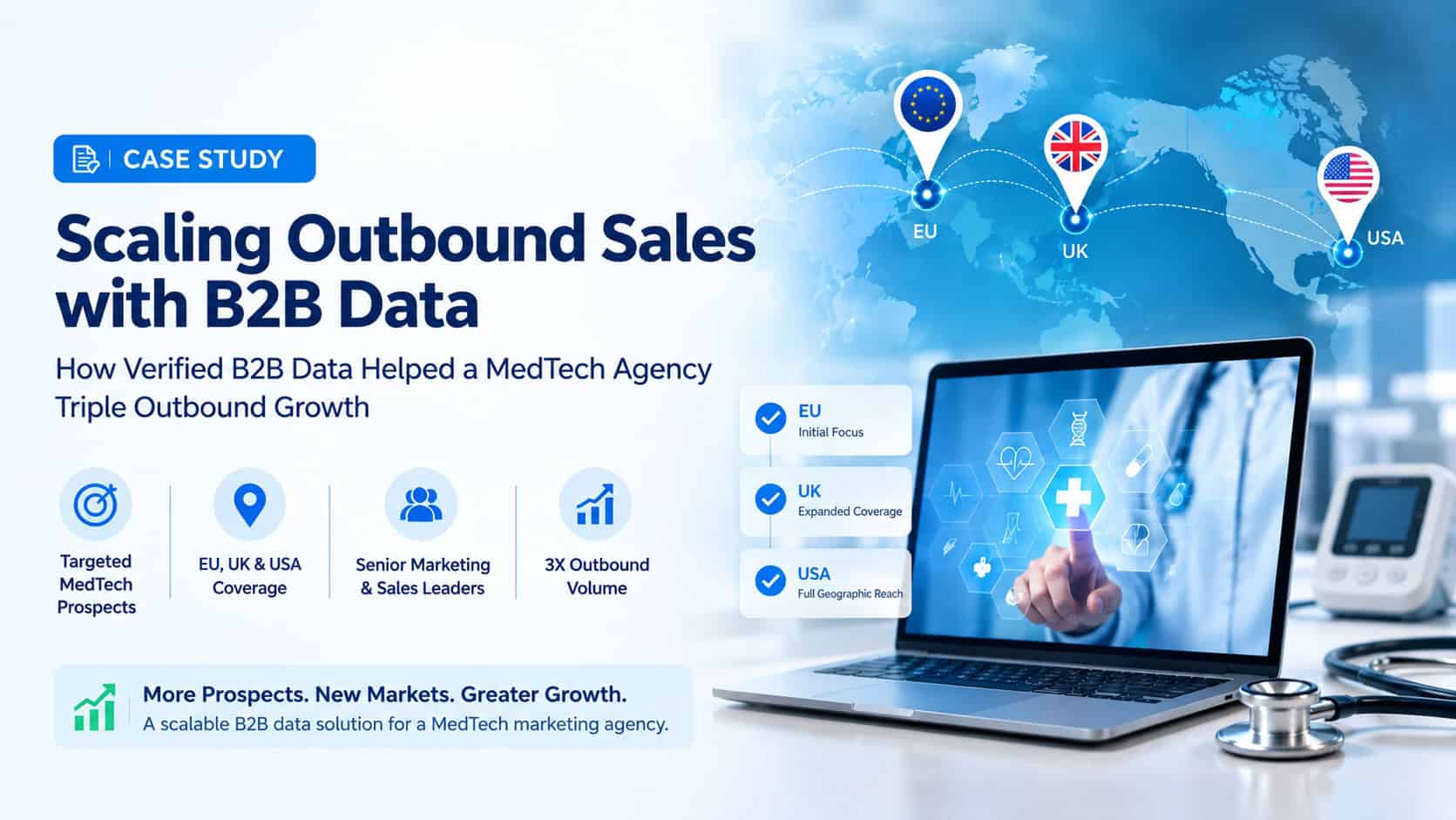 How Verified B2B Data Helped a MedTech Agency Triple Outbound Growth