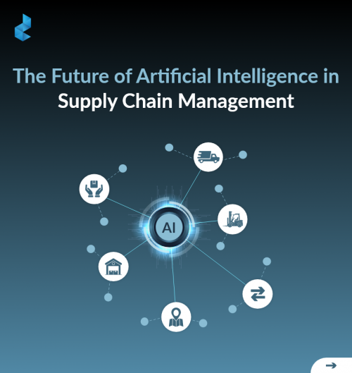 The Evolution of Supply Chain Management through AI